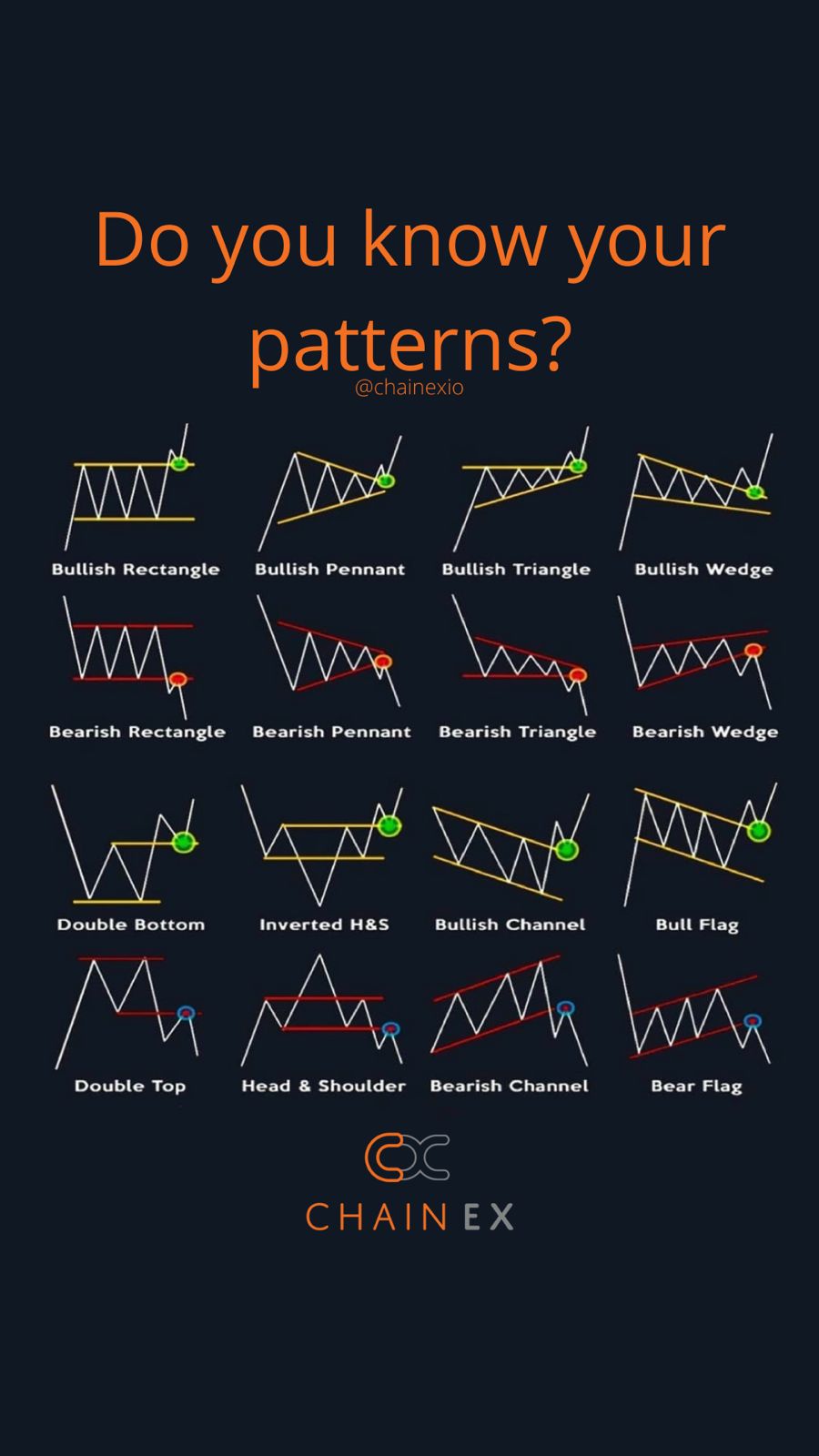 Everything You Need To Know About Bull and Bear Channels